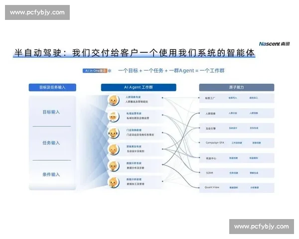 以整合营销为核心驱动品牌增长与全渠道价值协同新路径探索实践研究